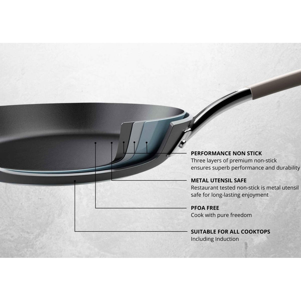 Anolon Endurance+ Nonstick Cookware Set 6 Piece
