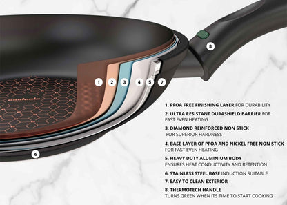 Essteele Per Salute Covered Stirfry 32cm